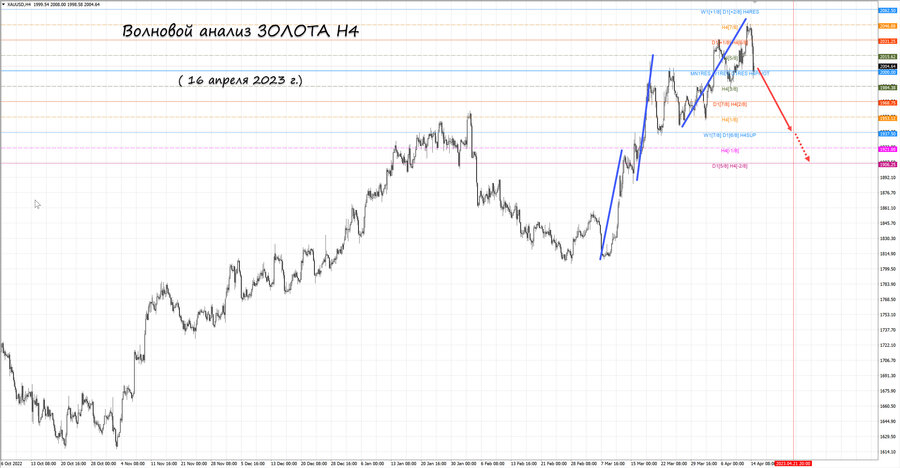 gold h4 16.04.23.jpg