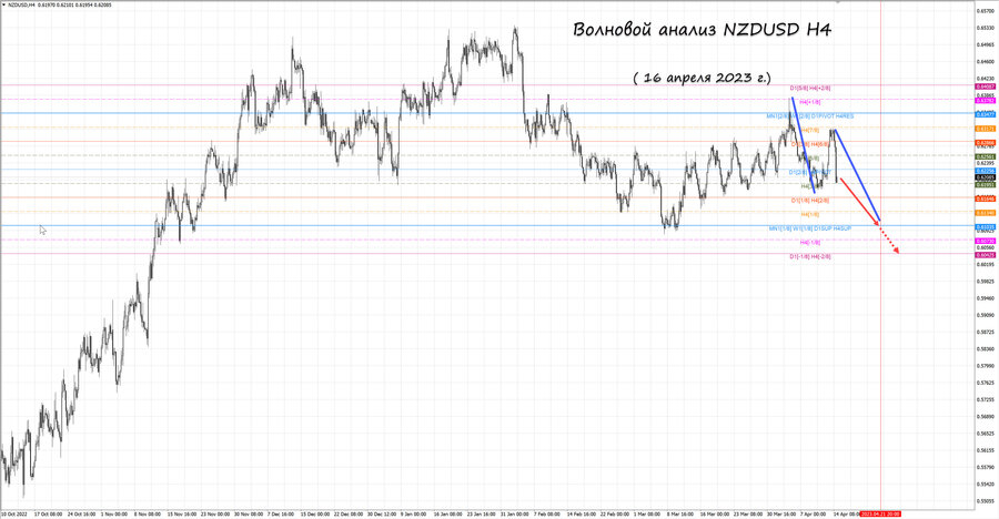 nzdusd h4 16.04.23.jpg