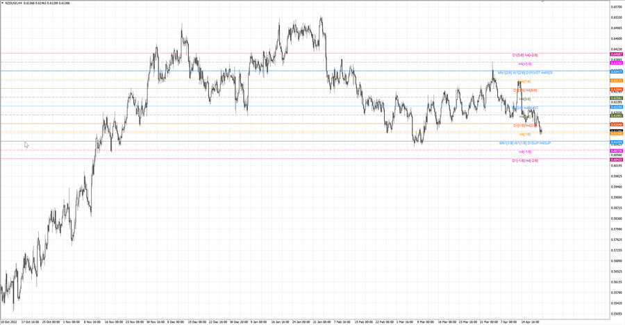 fact nzdusd h4 16.04.23.jpg