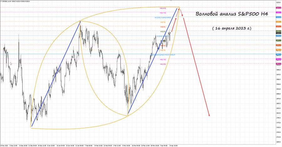 S&P500 h4 16.04.23.jpg