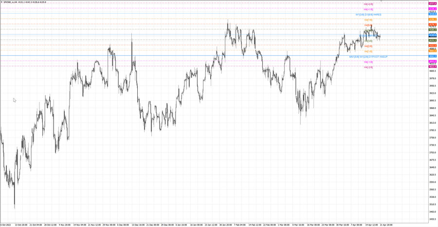 fact S&P500 h4 16.04.23.jpg