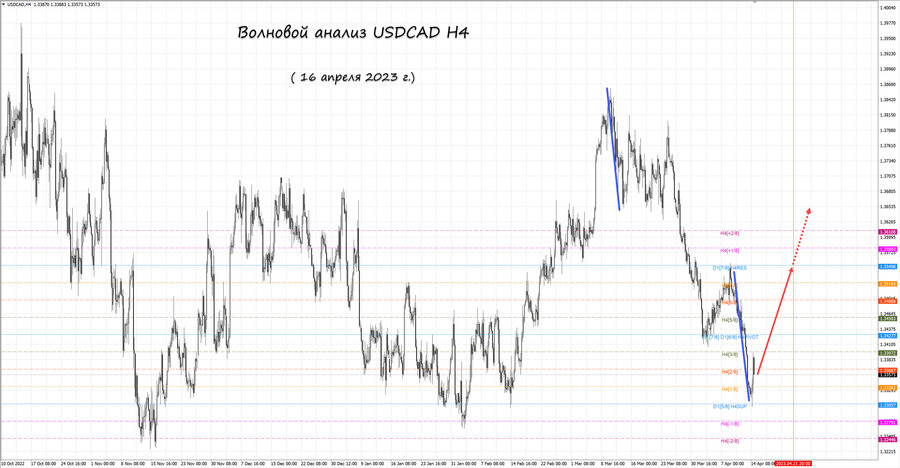 usdcad h4 16.04.23.jpg