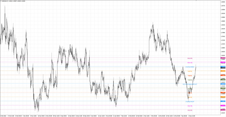 fact usdcad h4 16.04.23.jpg