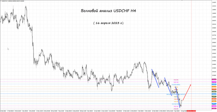 usdchf h4 16.04.23.jpg