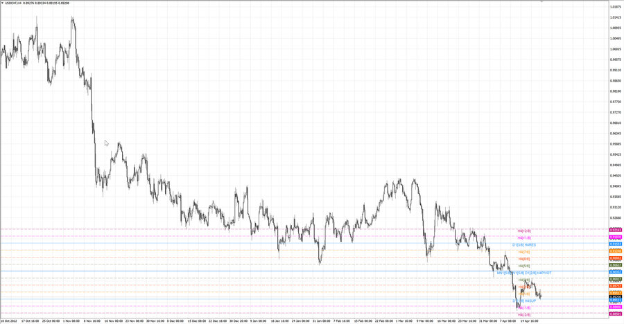 fact usdchf h4 16.04.23.jpg