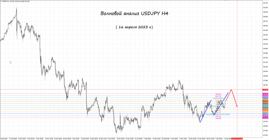 usdjpy h4 16.04.23.jpg