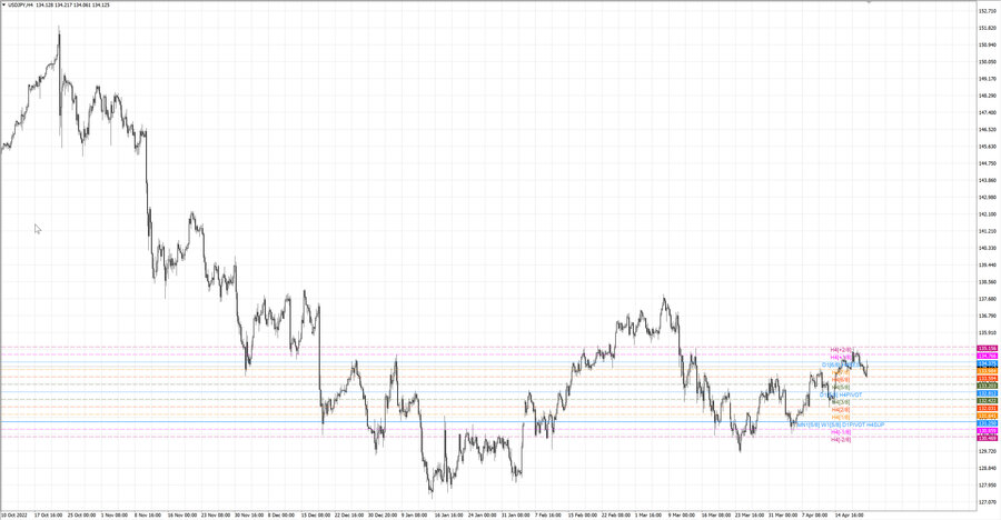 fact usdjpy h4 16.04.23.jpg