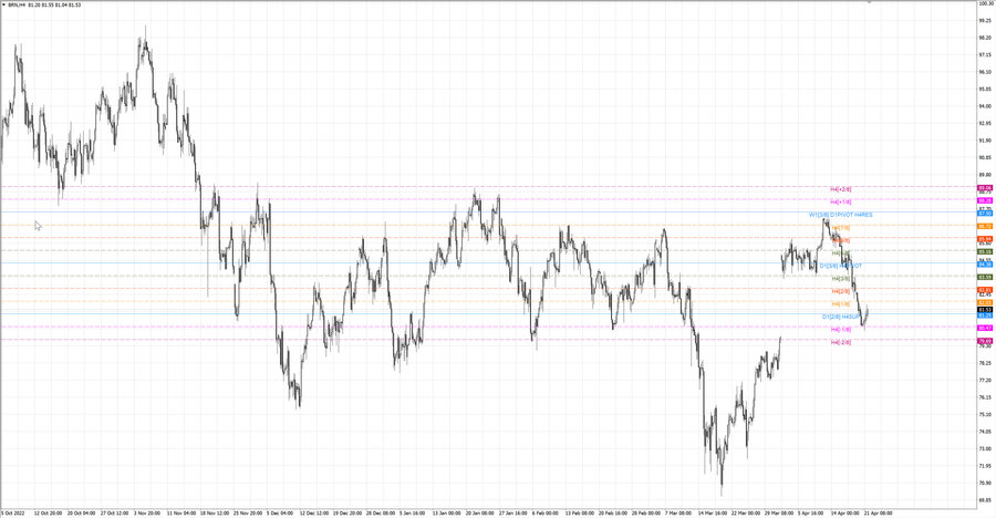 fact Нефть-Брент h4 16.04.23.jpg