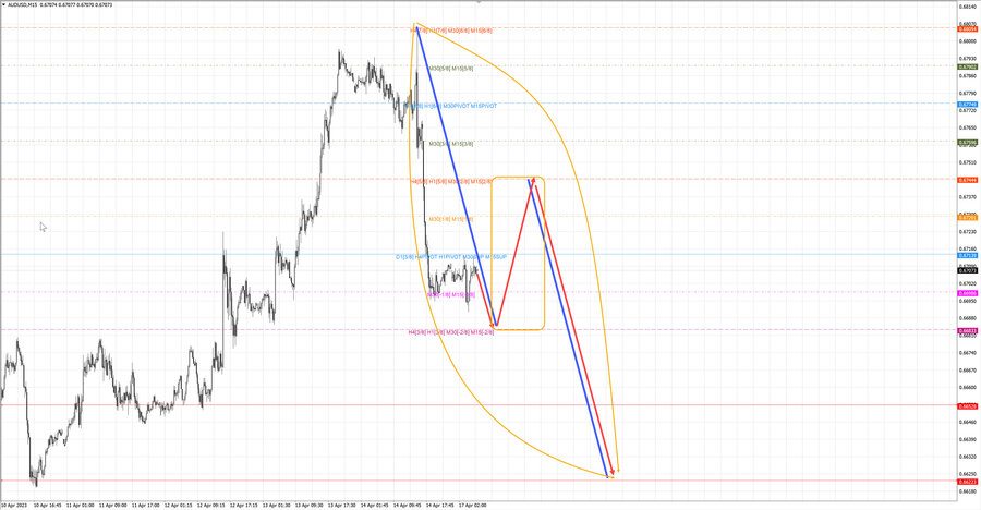 audusd m15 06-33 17.04.23.jpg