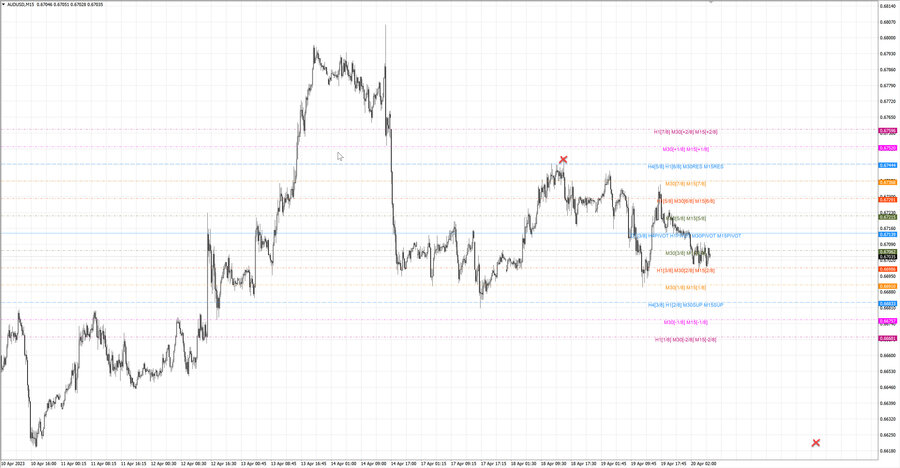 fact audusd m15 06-33 17.04.23.jpg