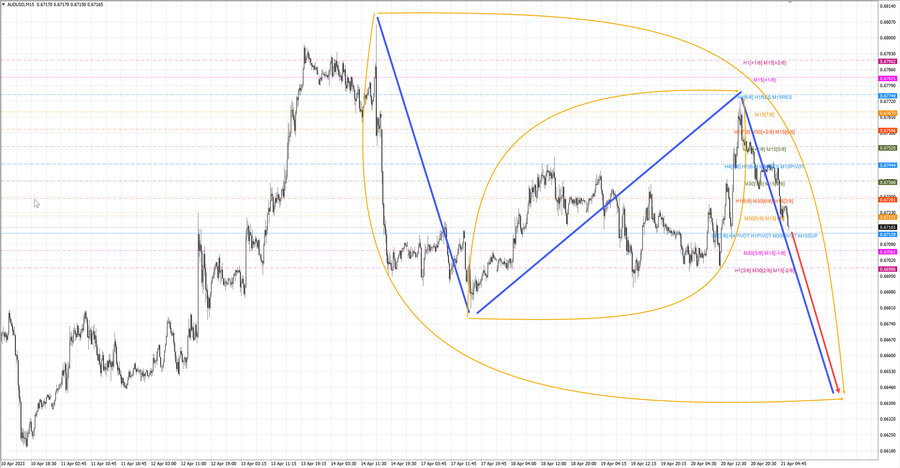 audusd m15 06-57 21.04.23.jpg