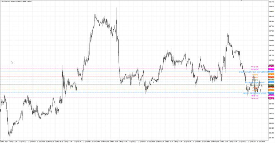 fact audusd m15 06-57 21.04.23.jpg