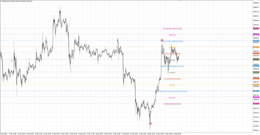 fact btcusd m15 06-54 17.04.23.jpg
