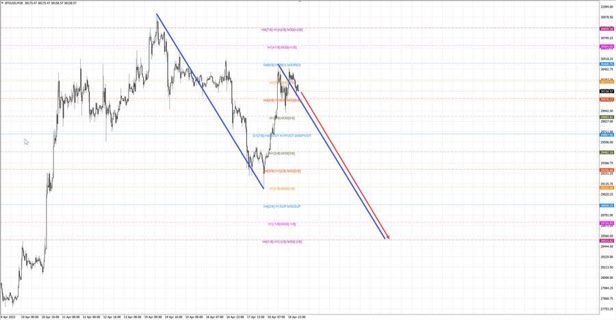 btcusd m30 07-06 19.04.23.jpg