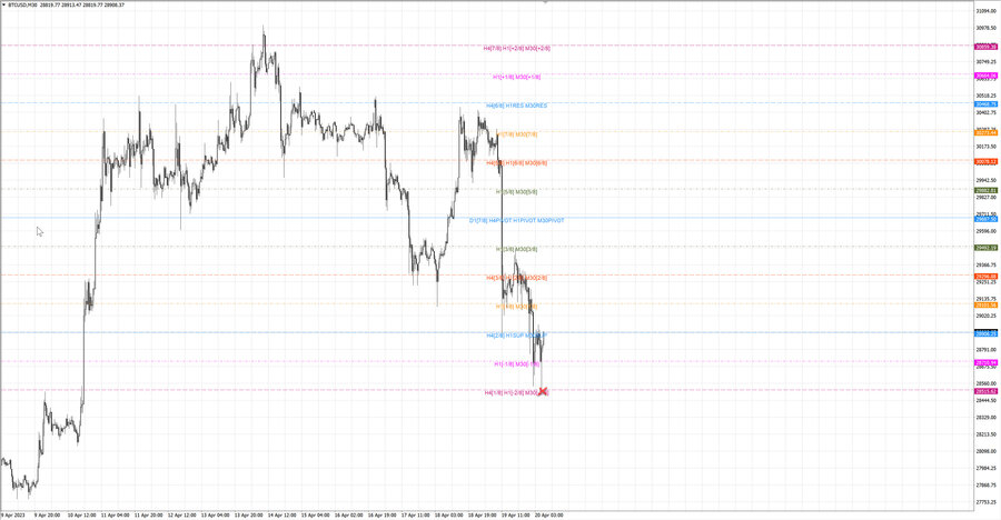 fact btcusd m30 07-06 19.04.23.jpg