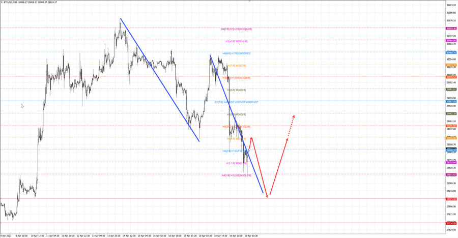 btcusd m30 07-33 20.04.23.jpg