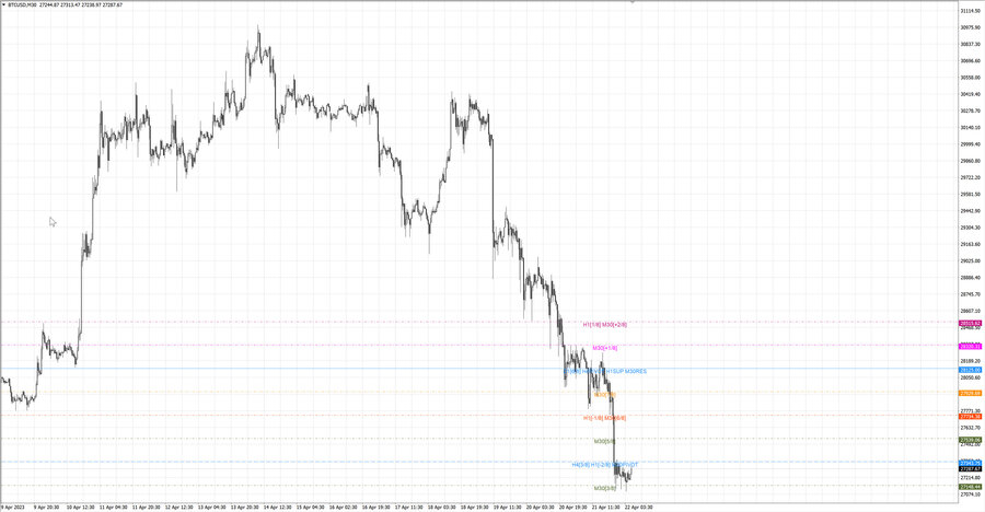 fact btcusd m30 07-33 20.04.23.jpg