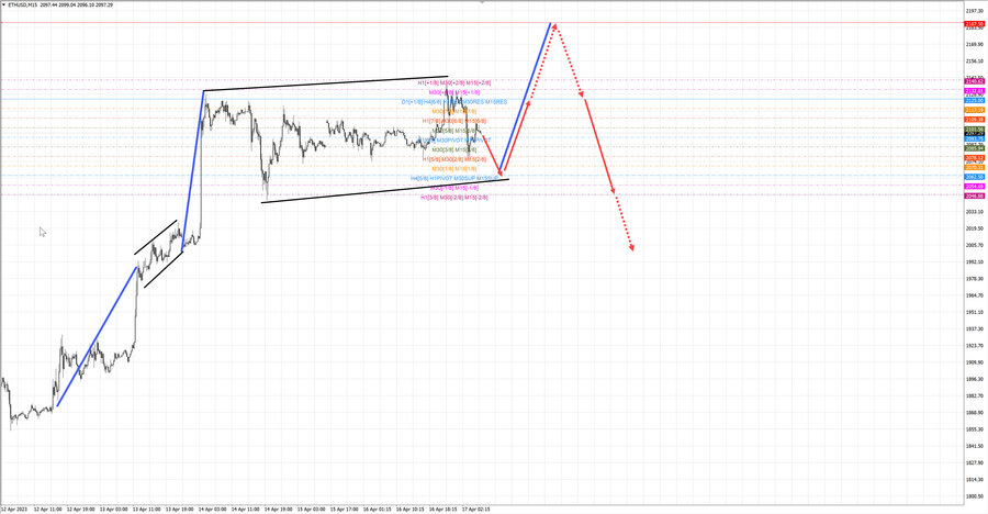 ethusd m15 06-58 17.04.23.jpg