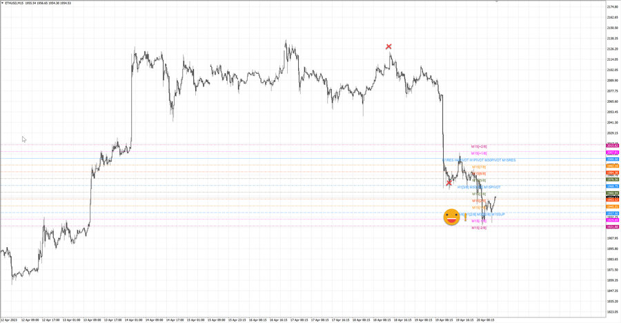 fact ethusd m15 06-58 17.04.23.jpg