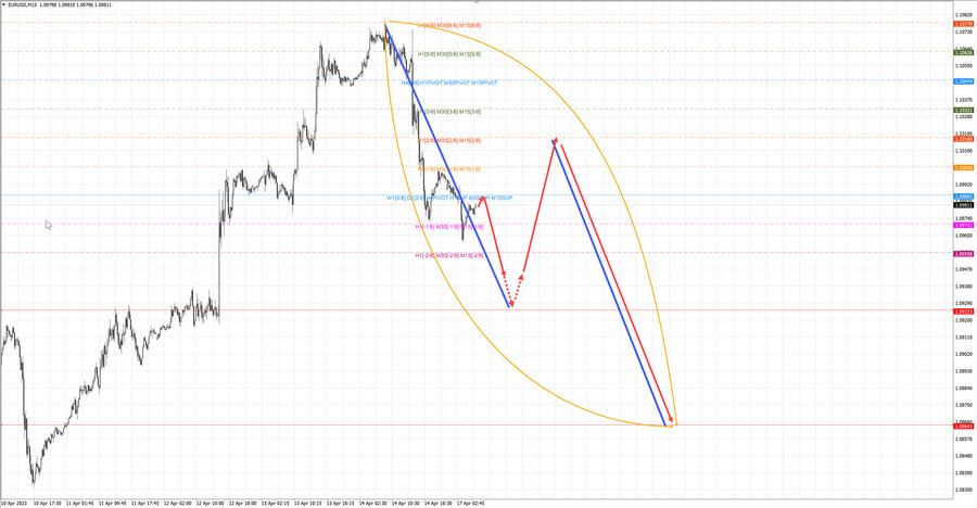 eurusd m15 07-26 17.04.23.jpg