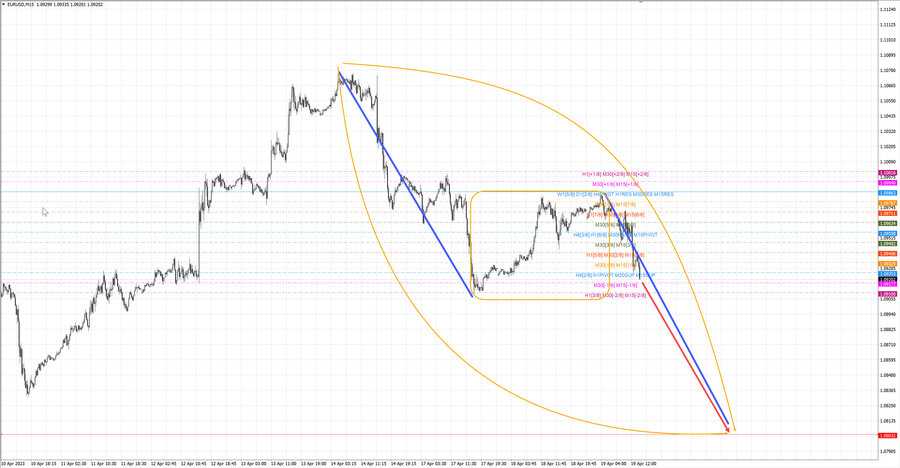 eurusd m15 14-28 19.04.23.jpg