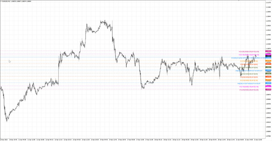 fact eurusd m15 14-28 19.04.23.jpg
