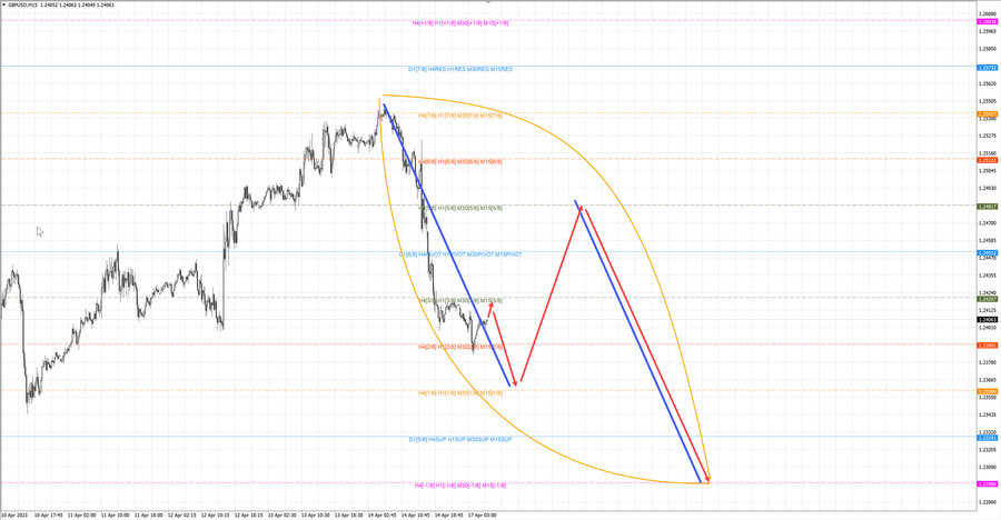gbpusd m15 07-32 17.04.23.jpg