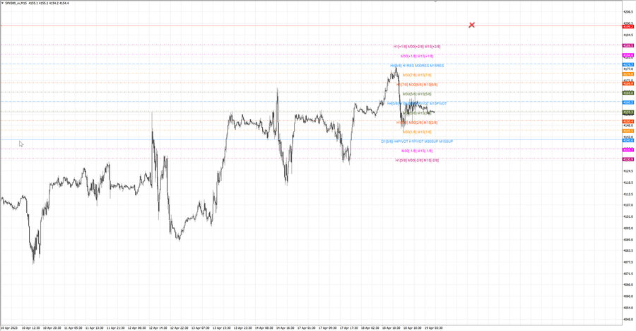 fact S&P500 m15 07-07 17.04.23.jpg