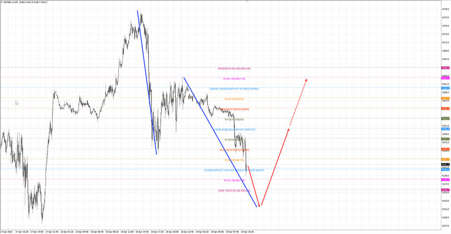 S&P500 m5 11-21 19.04.23.jpg