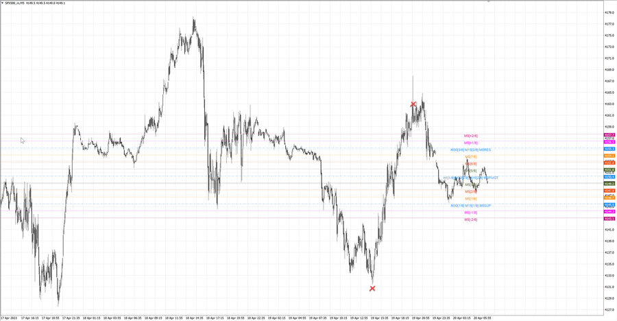 fact S&P500 m5 11-21 19.04.23.jpg