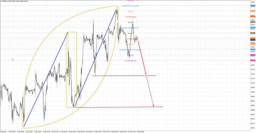 S&P500 m30 07-48 20.04.23.jpg
