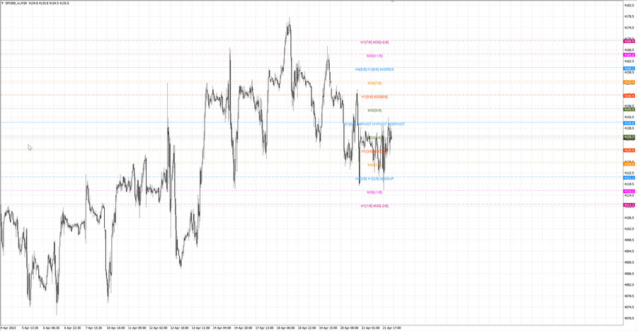 fact S&P500 m30 07-48 20.04.23.jpg
