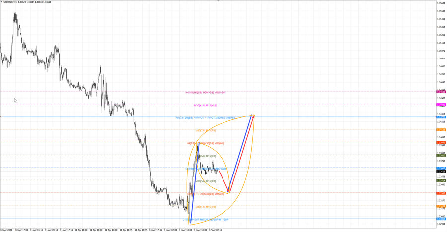 usdcad m15 06-46 17.04.23.jpg