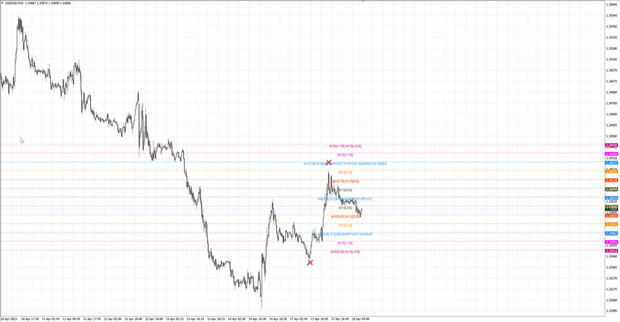 fact usdcad m15 06-46 17.04.23.jpg