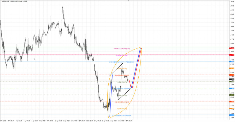 usdcad m30 06-54 18.04.23.jpg