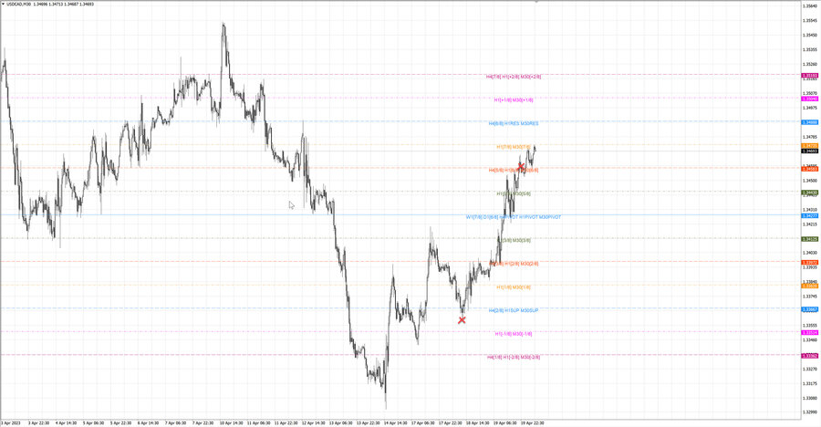 fact usdcad m30 06-54 18.04.23.jpg