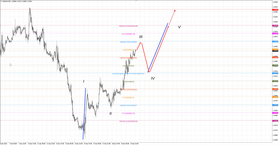 usdcad m30 07-24 20.04.23.jpg