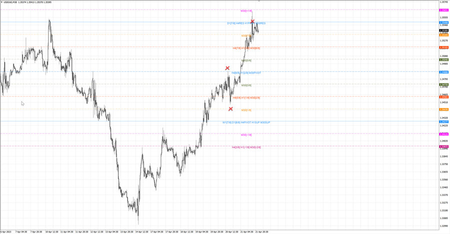 fact usdcad m30 07-24 20.04.23.jpg