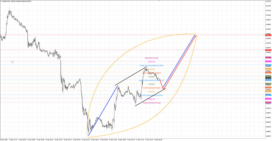 usdchf m15 07-24 18.04.23.jpg