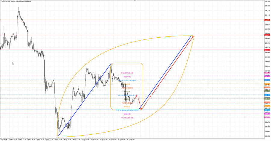 usdchf m30 07-54 21.04.23.jpg