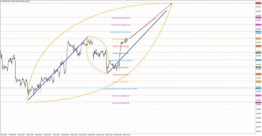 usdjpy m30 06-52 17.04.23.jpg