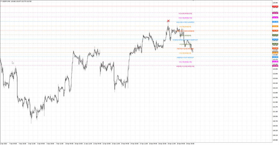 fact usdjpy m30 06-52 17.04.23.jpg