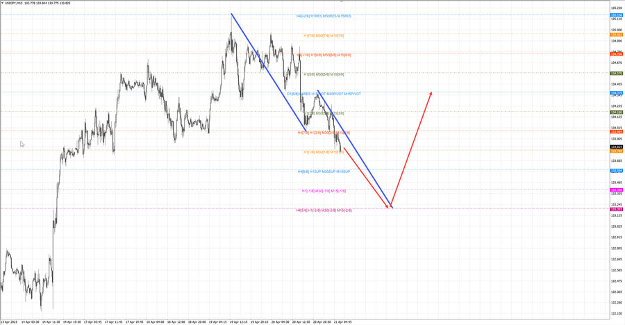 usdjpy m15 07-23 21.04.23.jpg