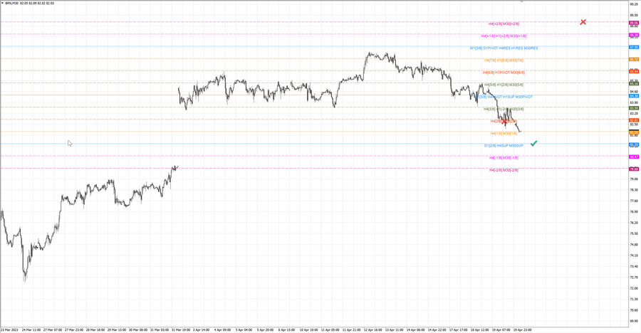 fact Нефть-Брент m30 07-34 17.04.23.jpg