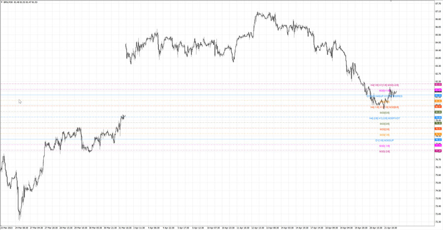 fact Нефть-Брент m30 08-03 21.04.23.jpg