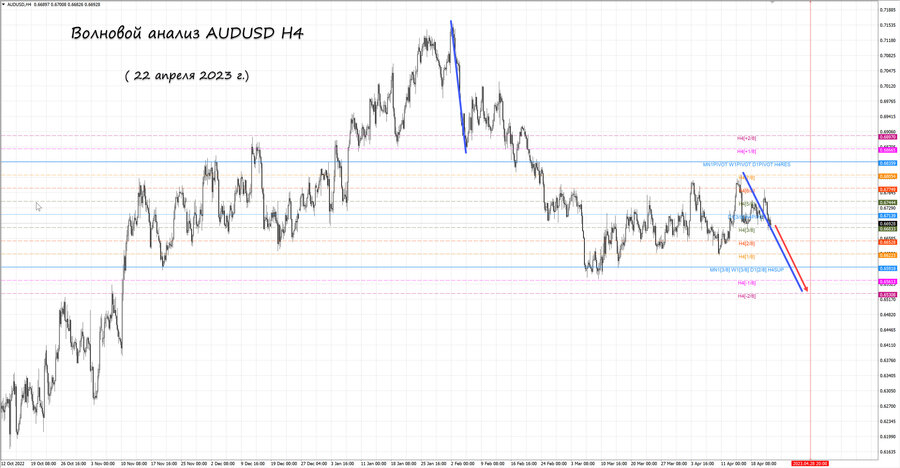 audusd h4 22.04.23.jpg