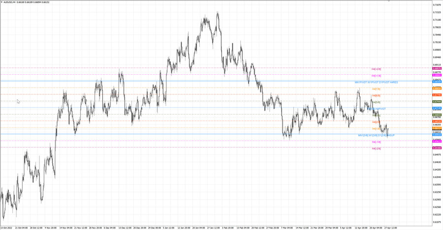 fact audusd h4 22.04.23.jpg