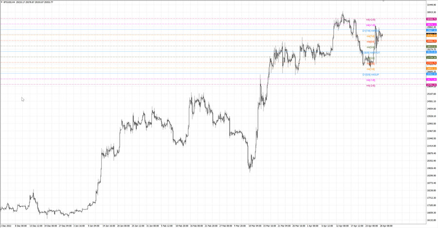 fact btcusd h4 22.04.23.jpg