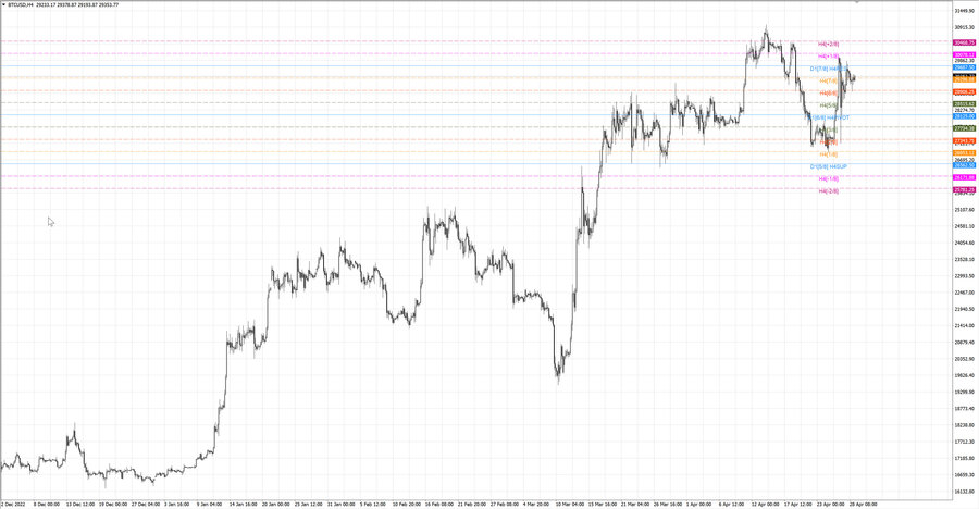 fact btcusd h4 22.04.23.jpg