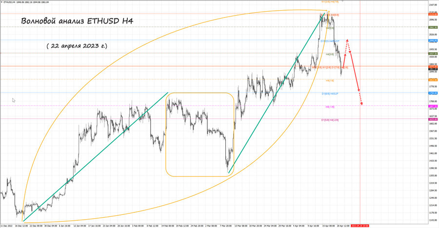 ethusd h4 22.04.23.jpg